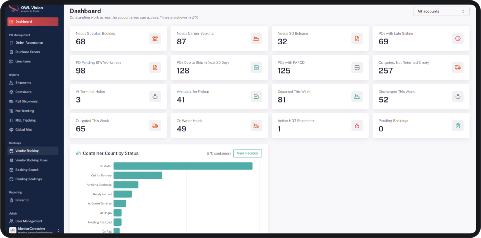 OWL Vision dashboard showing outstanding work by type and a count of containers by status