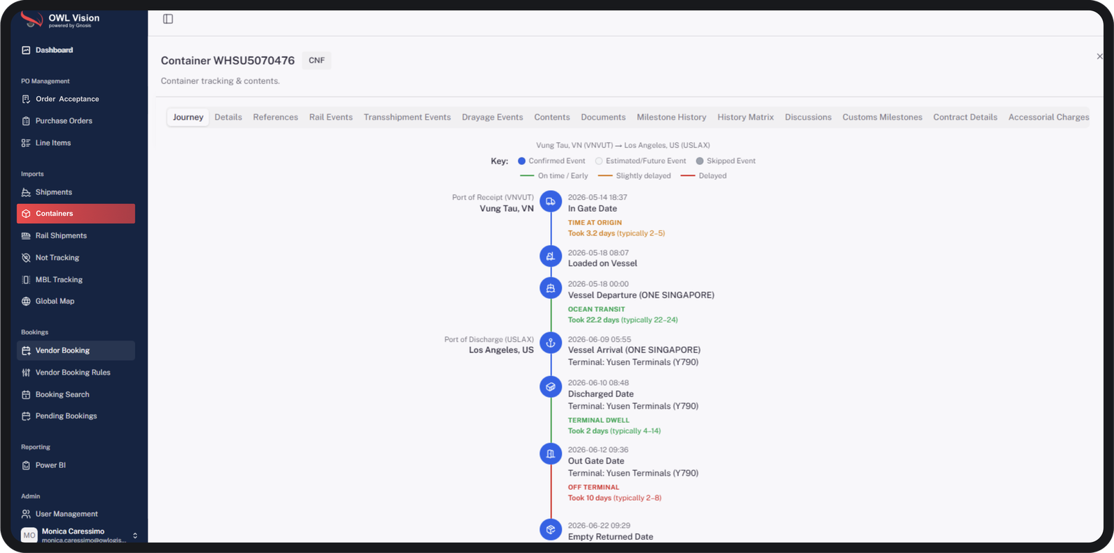 OWL Vision container journey timeline, milestone by milestone