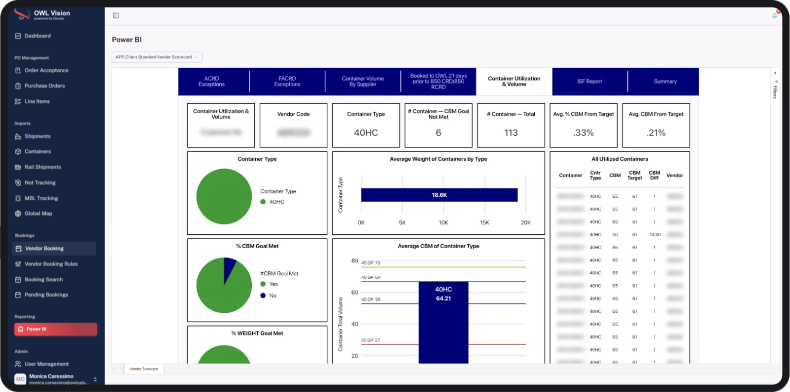 Power BI vendor scorecard in OWL Vision 2.0: container utilization and volume by container type, CBM goals and all utilized containers